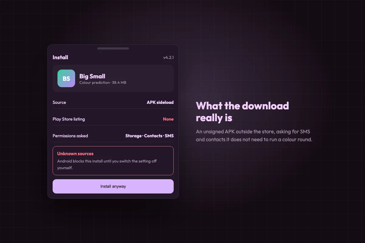 Sideloaded app install screen with no store listing and requests for storage, contacts and SMS permissions