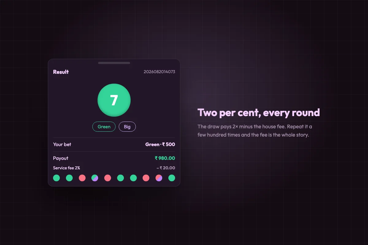 Result screen showing the drawn number seven tagged Green and Big, with the payout and the two per cent fee